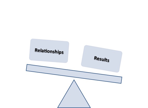 Leadership style - relationships or results